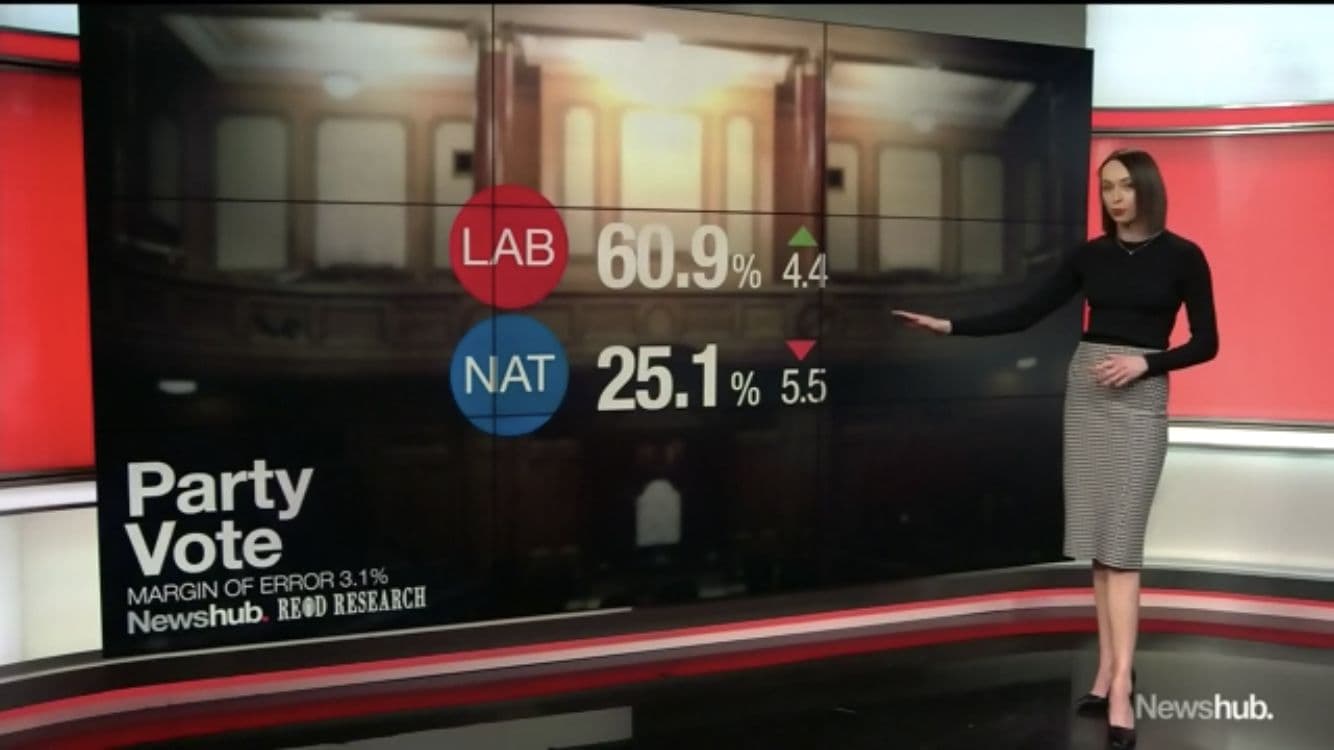 Newshub political editor Tova O'Brien unveiling the results of their latest political opinion poll.